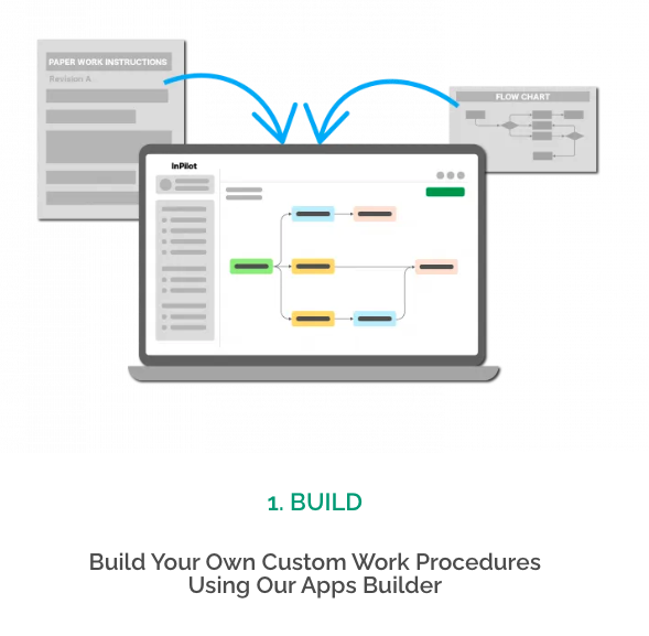 Build your workflow