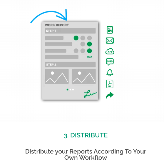 Distribute your Reports